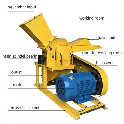 1.1kw से 11kw नारियल की भूसी पीसने की मशीन एंटीवियर हैमर मिल